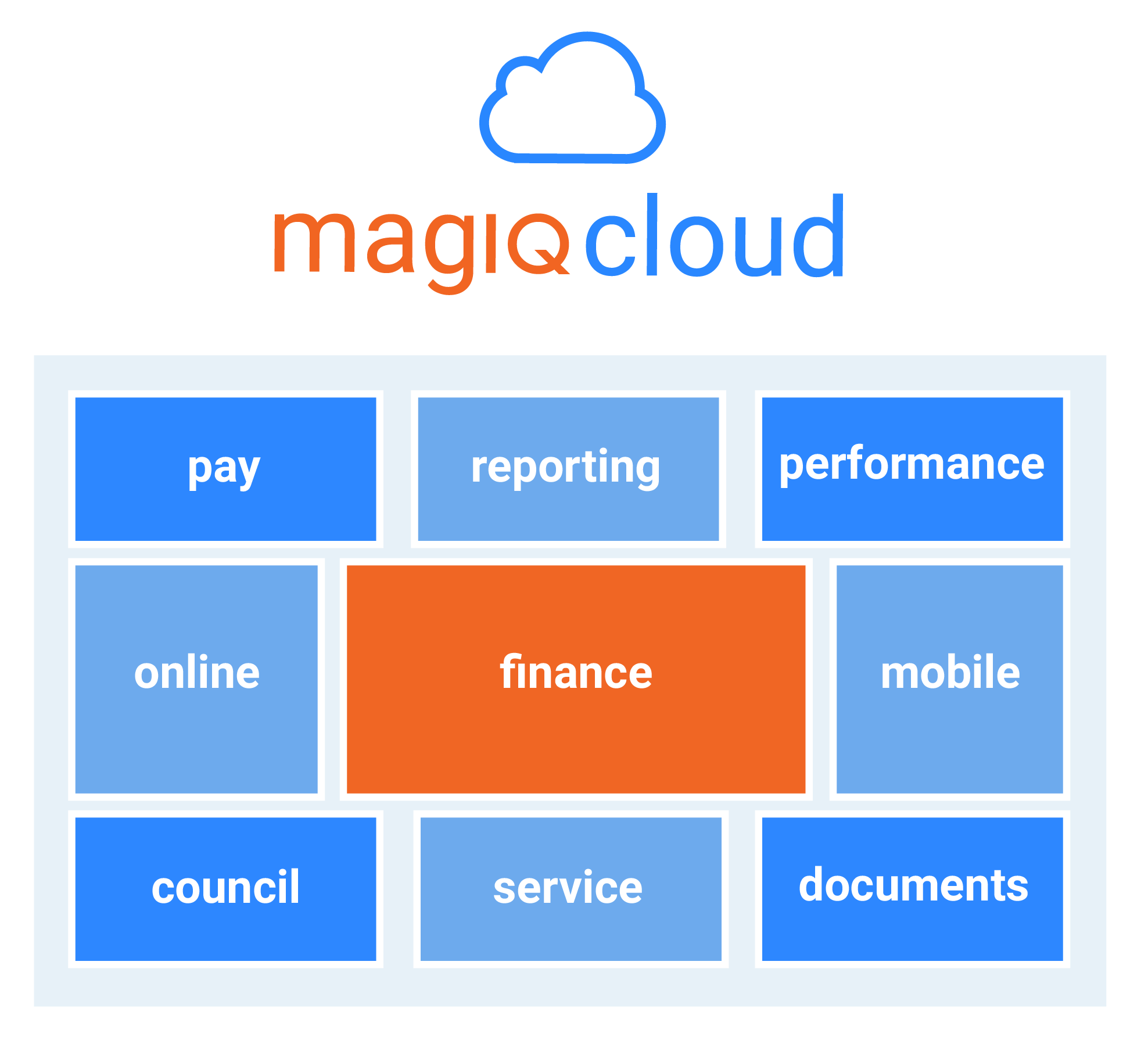 MAGIQ Cloud Platform